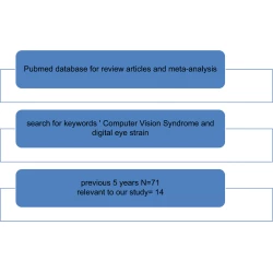 Article figure